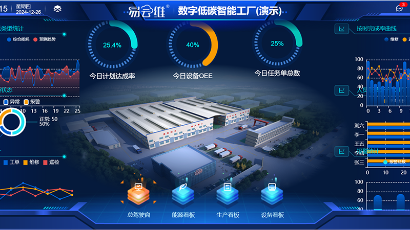 降低運(yùn)維成本